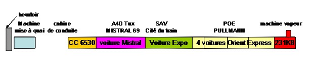 schéma train expo Paris Lyon