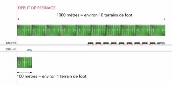 La Sensibilisation Des Voyageurs Aux Risques Ferroviaires En Pratique la-sensibilisation-des-voyageurs-aux-risques-ferroviaires-en-pratique