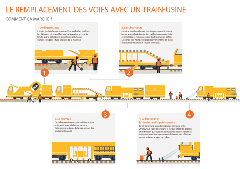 Des Travaux Jusqu en Ao t Entre Corbeil Essonnes Et Malesherbes