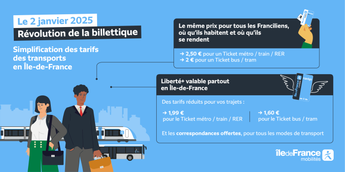 Révolution de la billettique grâce à la Simplification Tarifaire 