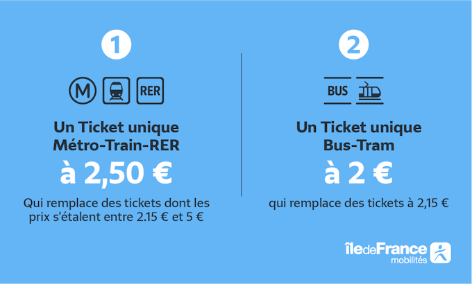 Ticket Unique grâce à la Simplification Tarifaire 