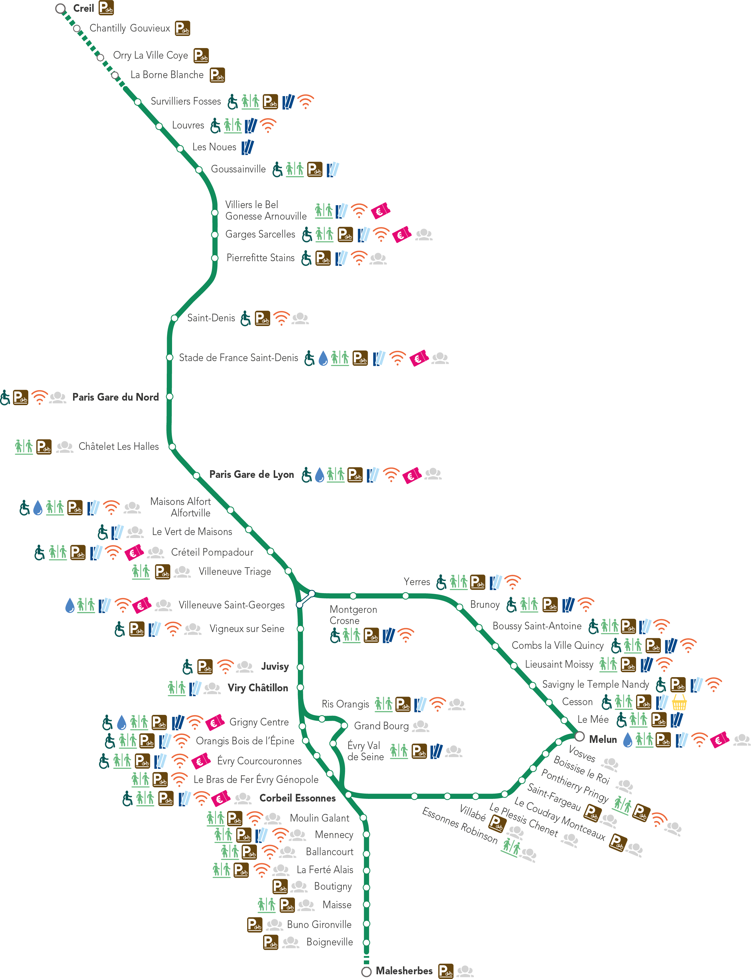 Carte des services gares Ligne D