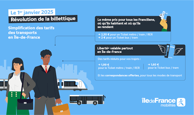 Image où il est notamment inscrit :
"Le 1er janvier 2025
Révolution de la billettique
Simplification des tarifs des transports en Île-de-France" accompagné des nouveaux tarifs pour illustrer le sujet de simplification des tarifs des transports en Île-de-France.