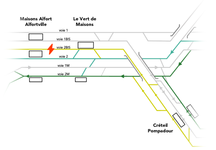 Schéma de ligne entre Maisons Alfort et Créteil Pompadour pour illustrer l'incident du 8 janvier 2025.