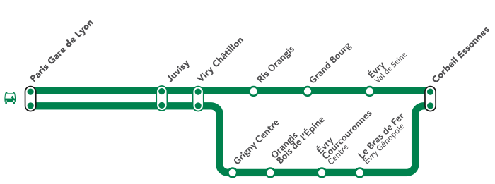 Pour illustrer la nouveauté changement bus travaux sud de Paris : plan représentant la desserte de bus entre Paris Gare de Lyon et Corbeil Essonnes.