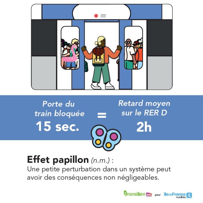 Retenir les portes du train 15 secondes = retard moyen sur le RER D durant 2 heures.
Effet papillon : une petite perturbation dans un système peut avoir des conséquences non négligeables.