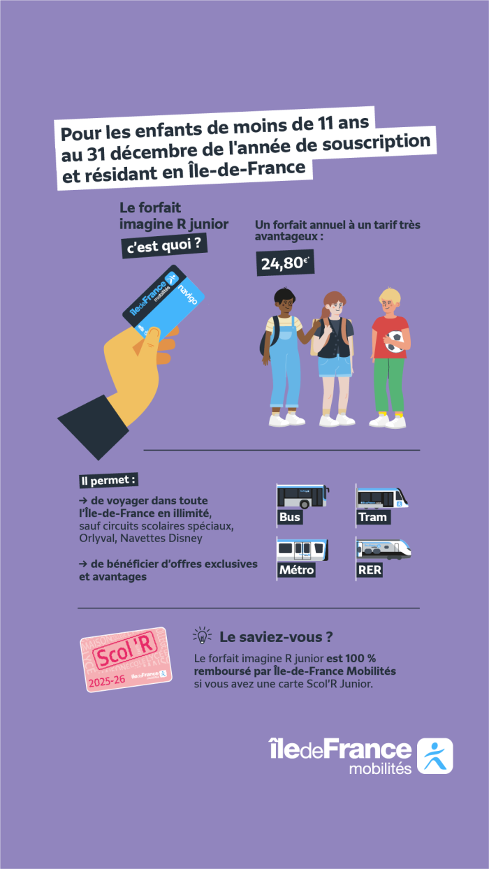 Illustration sur le thème de la campagne imagine R pour l'année 2025-2026 où il est inscrit :
Pour les enfants de moins de 11 ans au 31 décembre de l'année de souscription et résidant en Île-de-France.
Le forfait imagine R Junior c'est quoi ? Un forfait annuel à un tarif très avantageux : 24,80 €
Il permet :
> de voyager dans toute l'Île-de-France en illimité, sauf circuits scolaires spéciaux, Orlyval, Navettes Disney
> de bénéficier d'offres exclusives et avantages
Le saviez-vous ? Le forait imagine R Junior est 100 % remboursé par Île-de-France Mobilités si vous avez une carte Scol'R Junior.