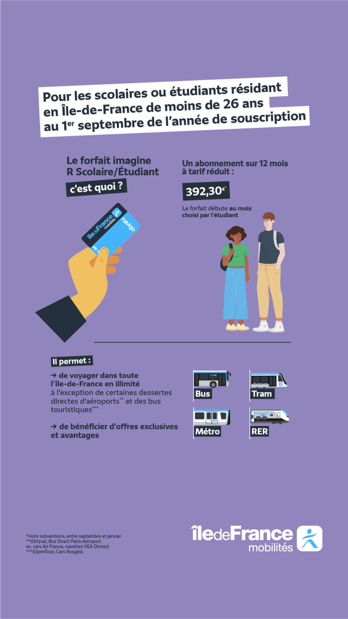 Illustration sur le thème de la campagne imagine R pour l'année 2025-2026 où il est inscrit :
Pour les scolaires ou étudiants résidant en Île-de-France de moins de 26 ans au 1er septembre de l'année de souscription.
Le forfait imagine R Scolaire/Étudiant c'est quoi ? Un abonnement sur 12 mois à tarif réduit : 392,30 €
Le forfait débute au mois choisi par l'étudiant
Il permet :
> de voyager dans toute l'Île-de-France en illimité à l'exception de certaines dessertes directes d'aéroports et des bus touristiques
> de bénéficier d'offres exclusives et avantages