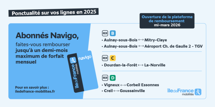 Illustration de la campagne de remboursement où il est indiqué "Ponctualité sur vos lignes en 2025. Ouverture de la plateforme de remboursement mi-mars 2026. Abonnés Navigo, faites-vous rembourser jusqu'à un demi-mois maximum de forfait mensuel. Pour en savoir plus : iledefrance-mobilites.fr". On y lit également les axes concernés par cette mesure dont, pour le RER D, les axes entre Vigneux sur Seine et Corbeil-Essonnes, ainsi qu'entre Creil et Goussainville.