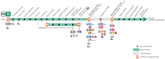 Plan des impacts des travaux d'été 2026 sur le trafic du RER D